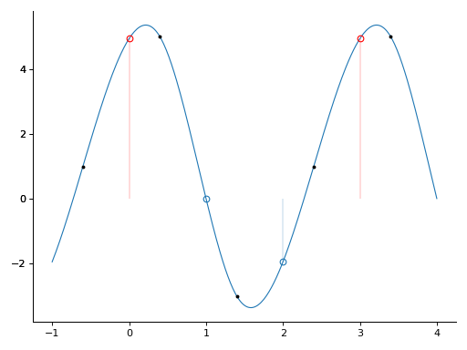 ../_images/01_periodic_spline_1d-1.png